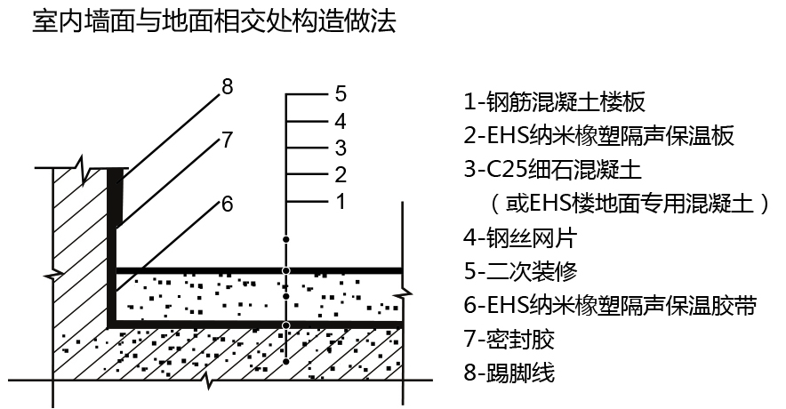 樓地面隔聲保溫浮筑系統(tǒng)