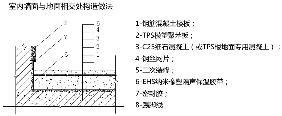 樓地面隔聲保溫浮筑系統(tǒng)